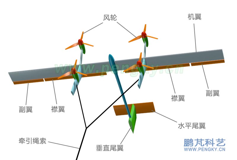 空中的发电风筝 在空中的发电风筝